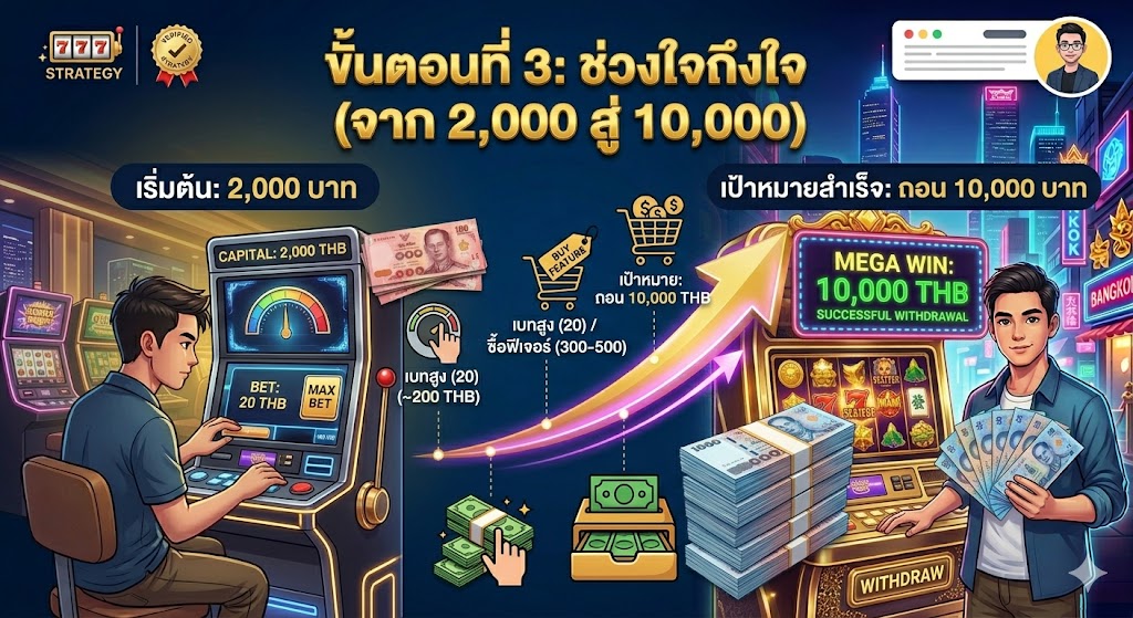 เทคนิคสล็อตขั้นเซียน ขั้นตอนที่ 3 การปั่นช่วงใจถึงใจจาก 2,000 สู่ 10,000 บาท แสดงการใช้เบทสูงและการซื้อฟีเจอร์เพื่อพิชิตเงินรางวัลใหญ่และถอนเงินจริง