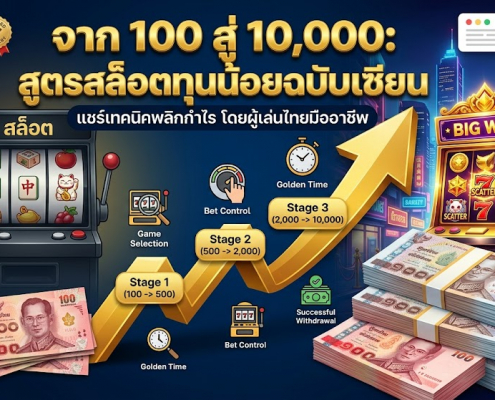 ภาพหน้าปกบทความเทคนิคเล่นสล็อต (Slot) จากทุน 100 สู่ 10,000 บาท แสดงกราฟการเติบโตของกำไรพร้อมธนบัตรไทยและตู้เกมนำโชคในบรรยากาศคาสิโนกรุงเทพฯ