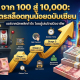 ภาพหน้าปกบทความเทคนิคเล่นสล็อต (Slot) จากทุน 100 สู่ 10,000 บาท แสดงกราฟการเติบโตของกำไรพร้อมธนบัตรไทยและตู้เกมนำโชคในบรรยากาศคาสิโนกรุงเทพฯ